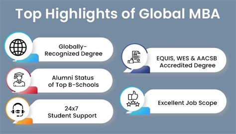 Global MBA .